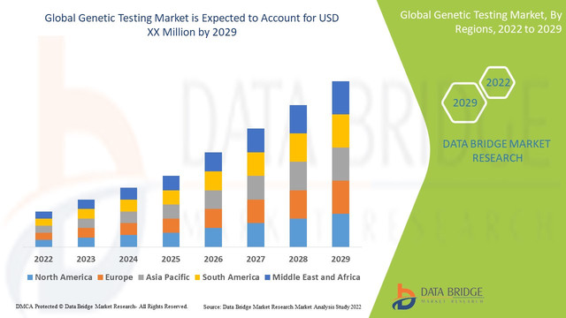 Genetic-Testing-Market