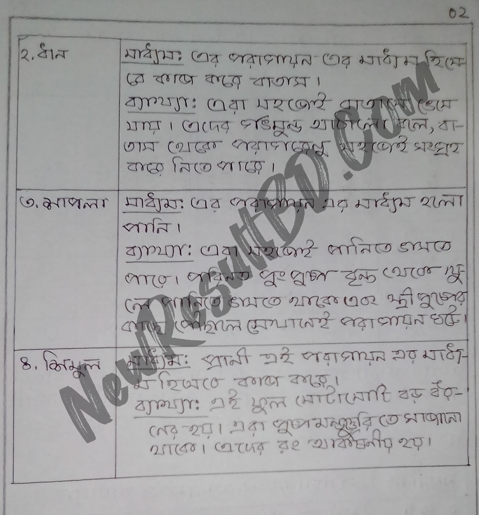 SSC Biology 10th Week Assignment Answer