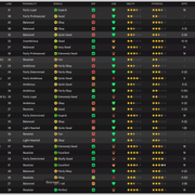 Squad-stats