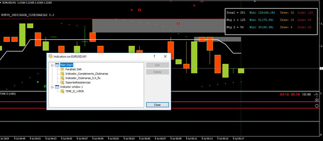 indicators