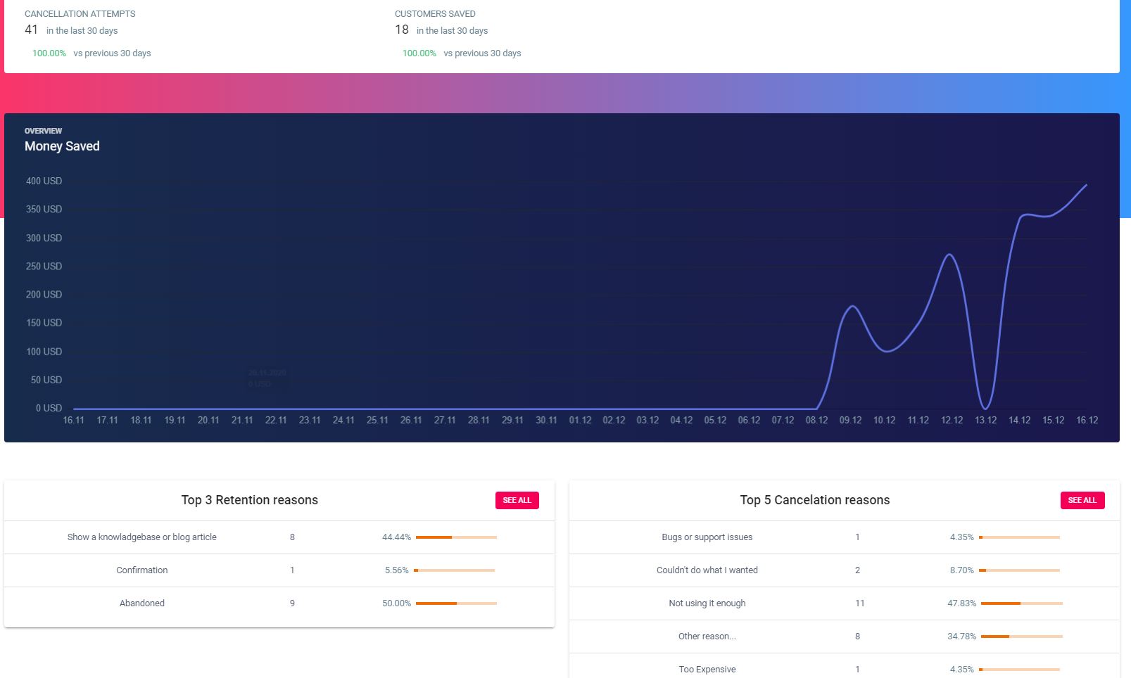 Churndler Dashboard