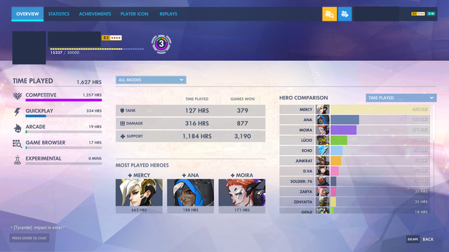 overwatch