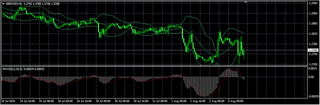 2-GBP-USD