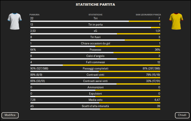 Statistichegiornata6