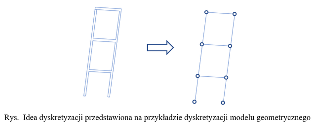 dyskr