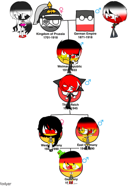 German-Family-Group.png