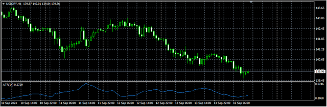 3-USD-JPY