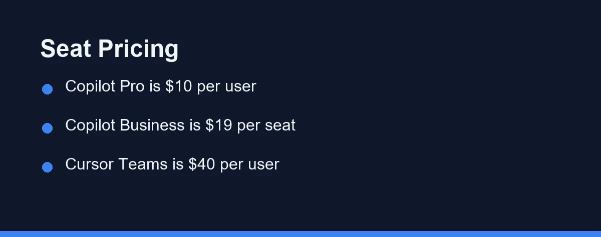 Seat Pricing