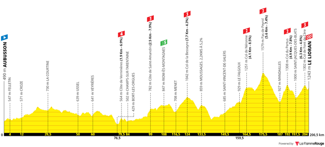 Stage 15.png