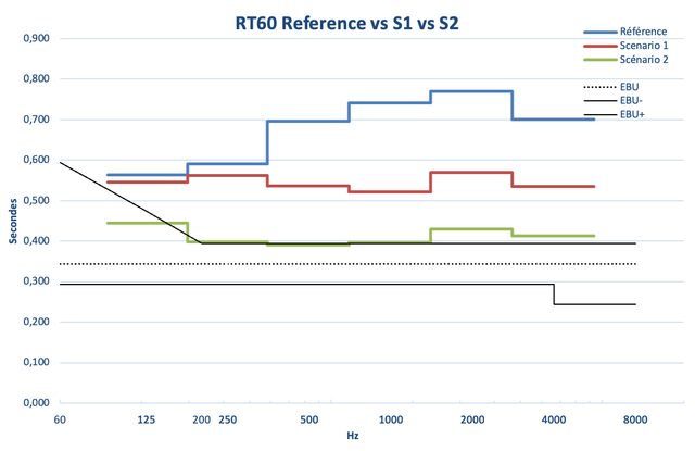 RT60simul.png