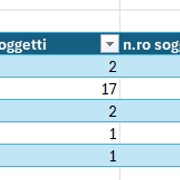 Sommatoria Tempi