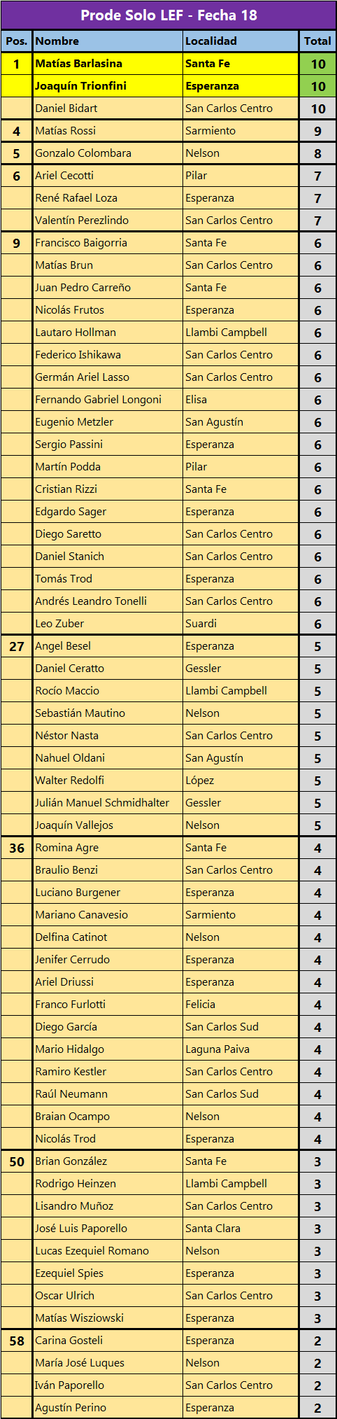 Prode-Solo-LEF-Fecha-18.png