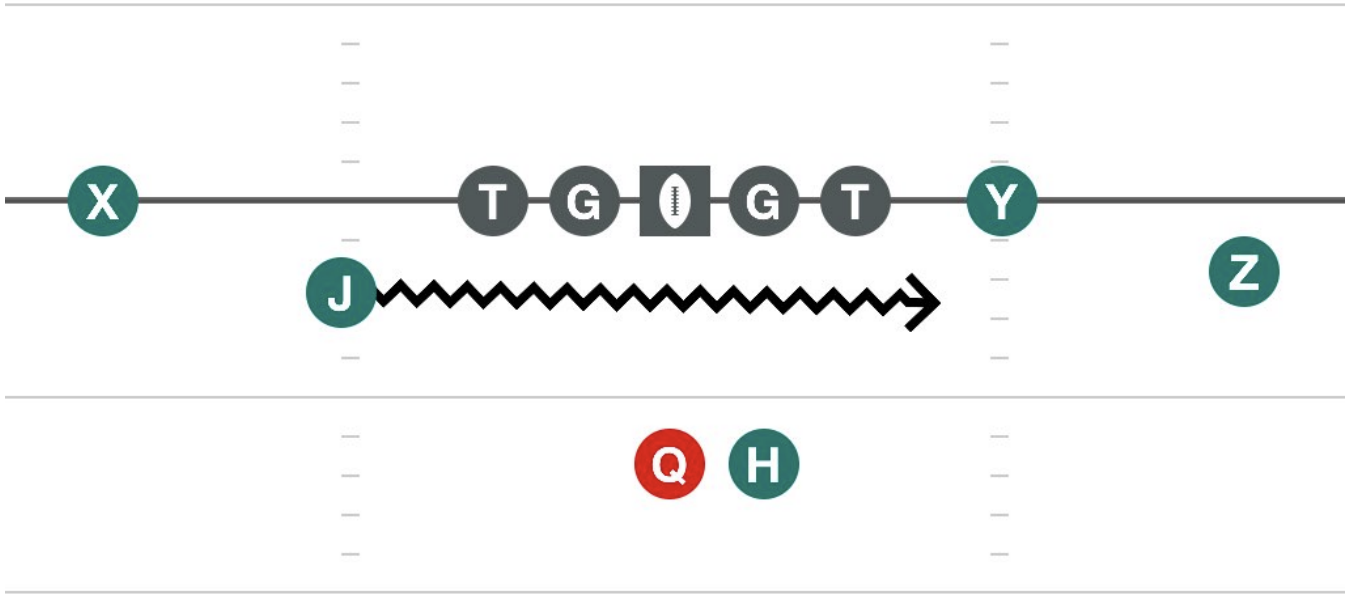 Jet diagram