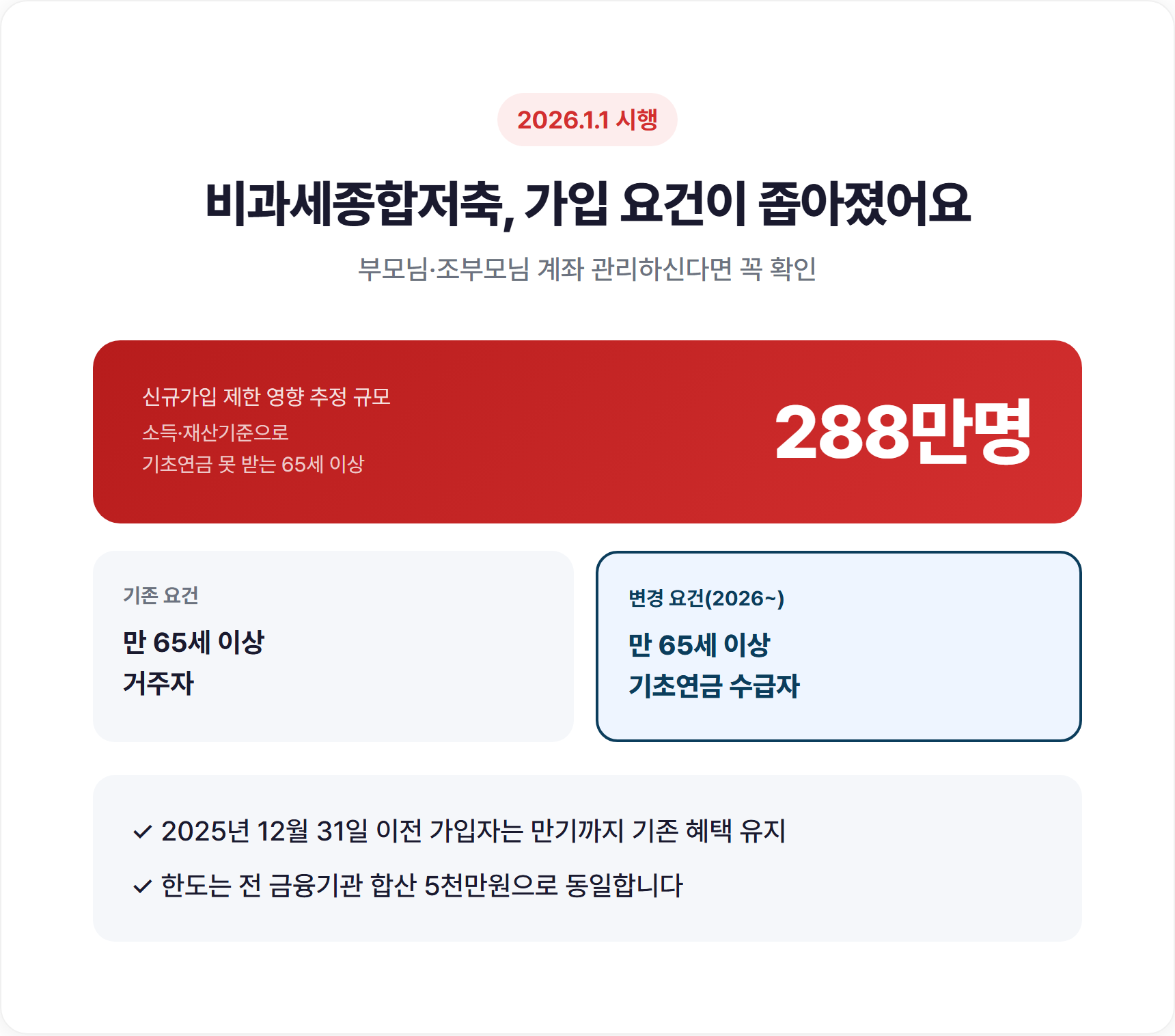 2026년 비과세종합저축 요건 변경 전후 비교 인포그래픽