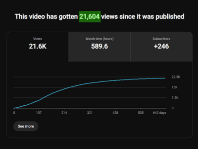 YouTube views 3