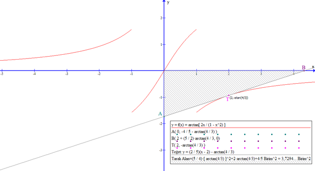 arctan.png