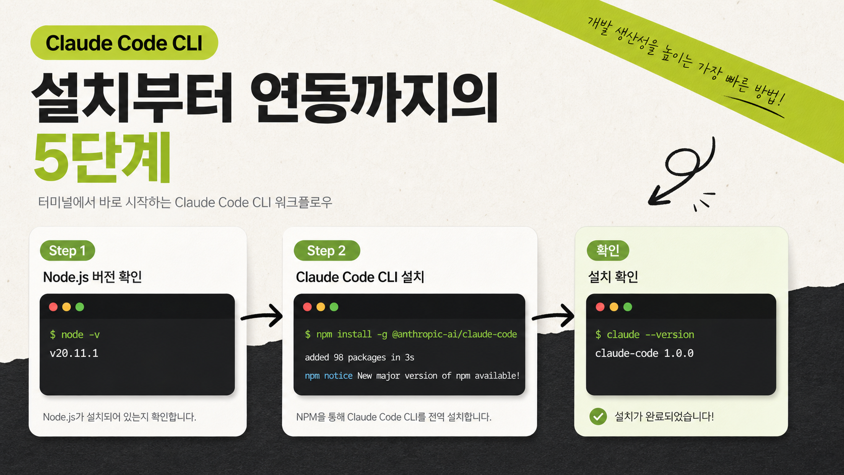 Claude Code CLI 설치부터 연동까지의 5단계