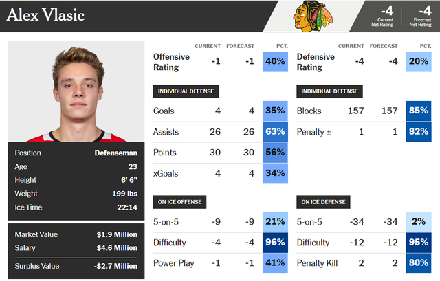 Vlasic-card