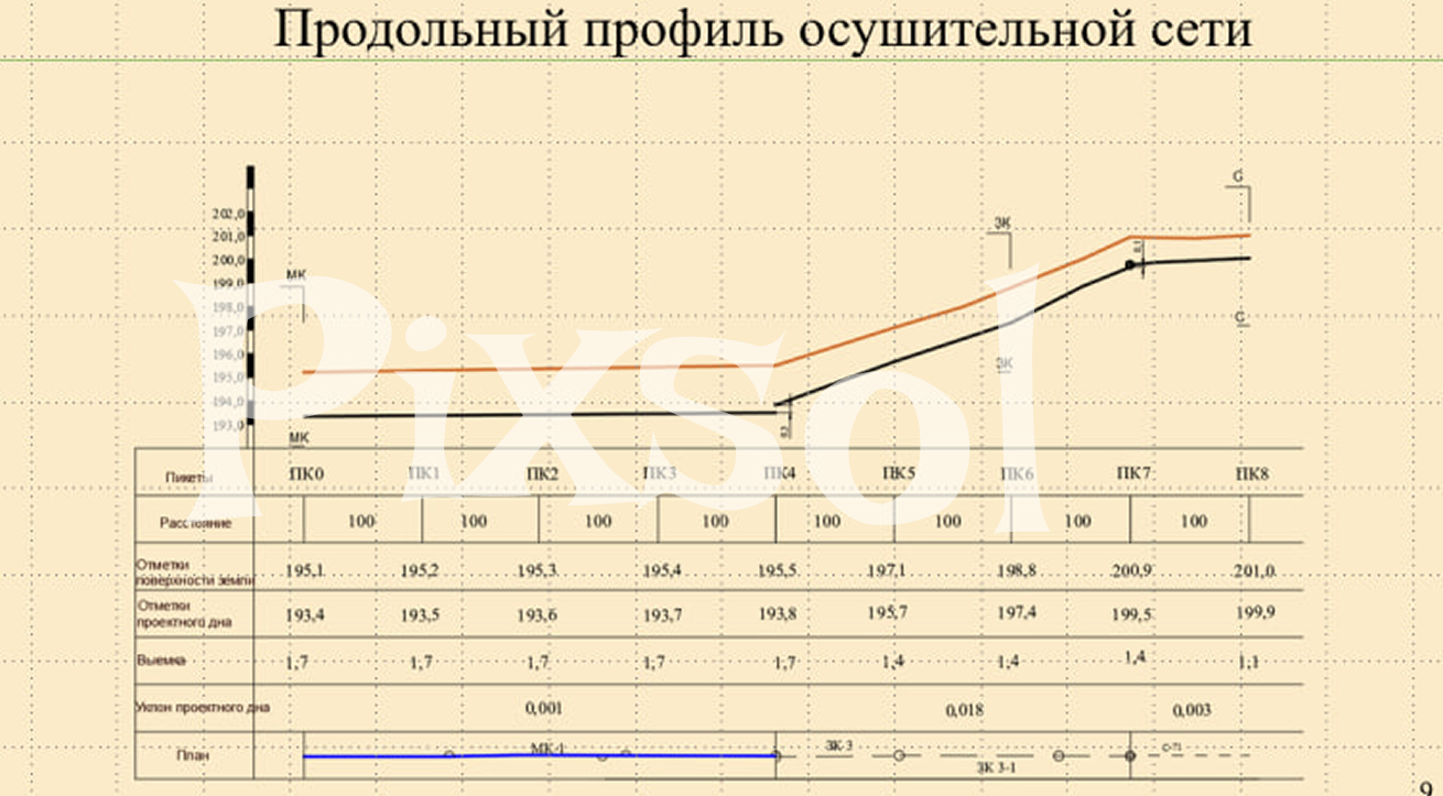 Презентация VKR