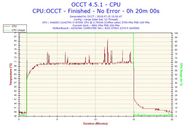 2018 07 15 15h00 Temperature CPU