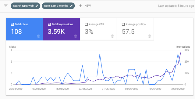 google-search-console