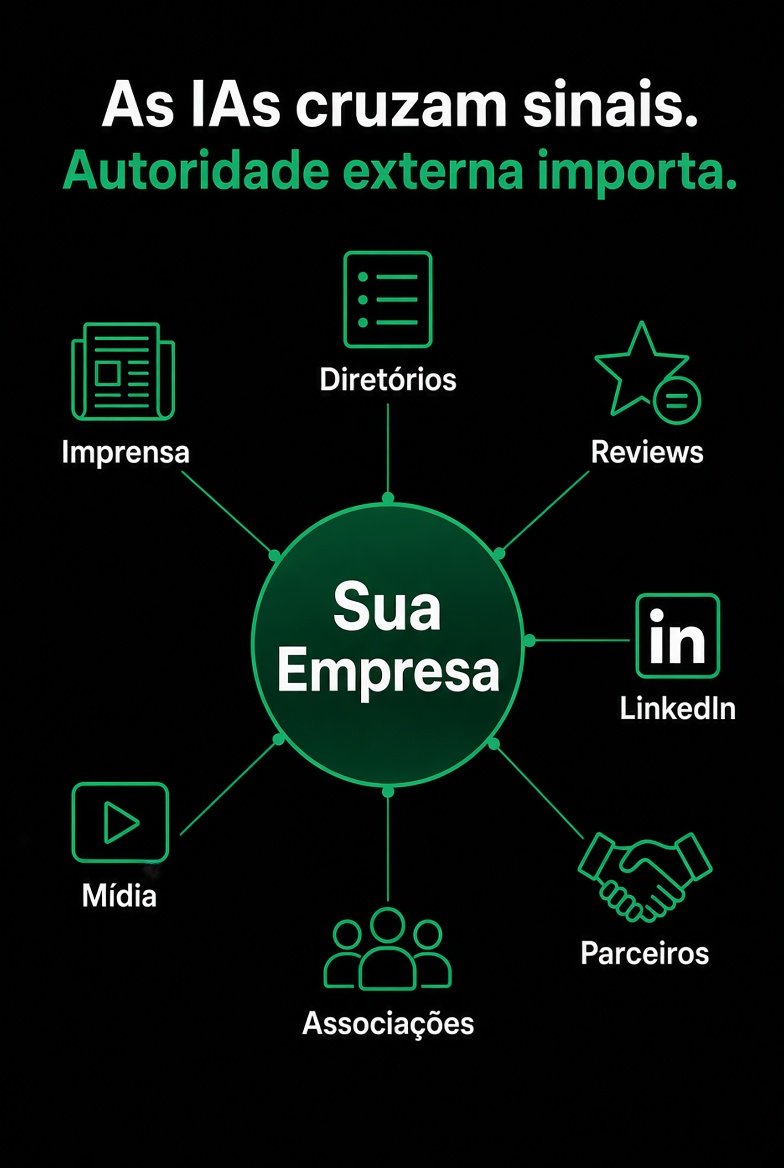 As IAs cruzam sinais. Autoridade externa importa.