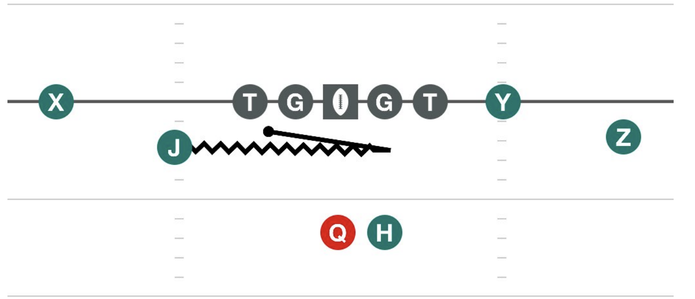 Jupe diagram