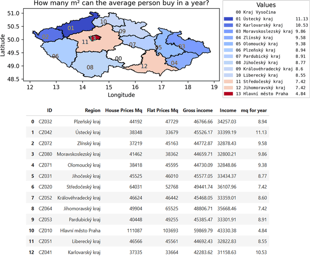 Czeck-Republic-Flat-Price-Rendereds