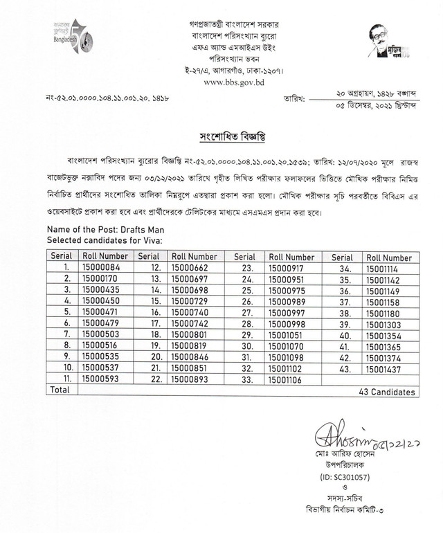 BBS Exam Result 2021