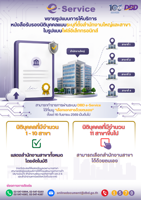 กรมพัฒนาธุรกิจฯ เปิดให้บริการหนังสือรับรองนิติบุคคลทุกวันไม่มีวันหยุด ตั้งแต่ 6 โมงเช้าถึงห้าทุ่ม