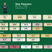 Back row Tom Pearson card