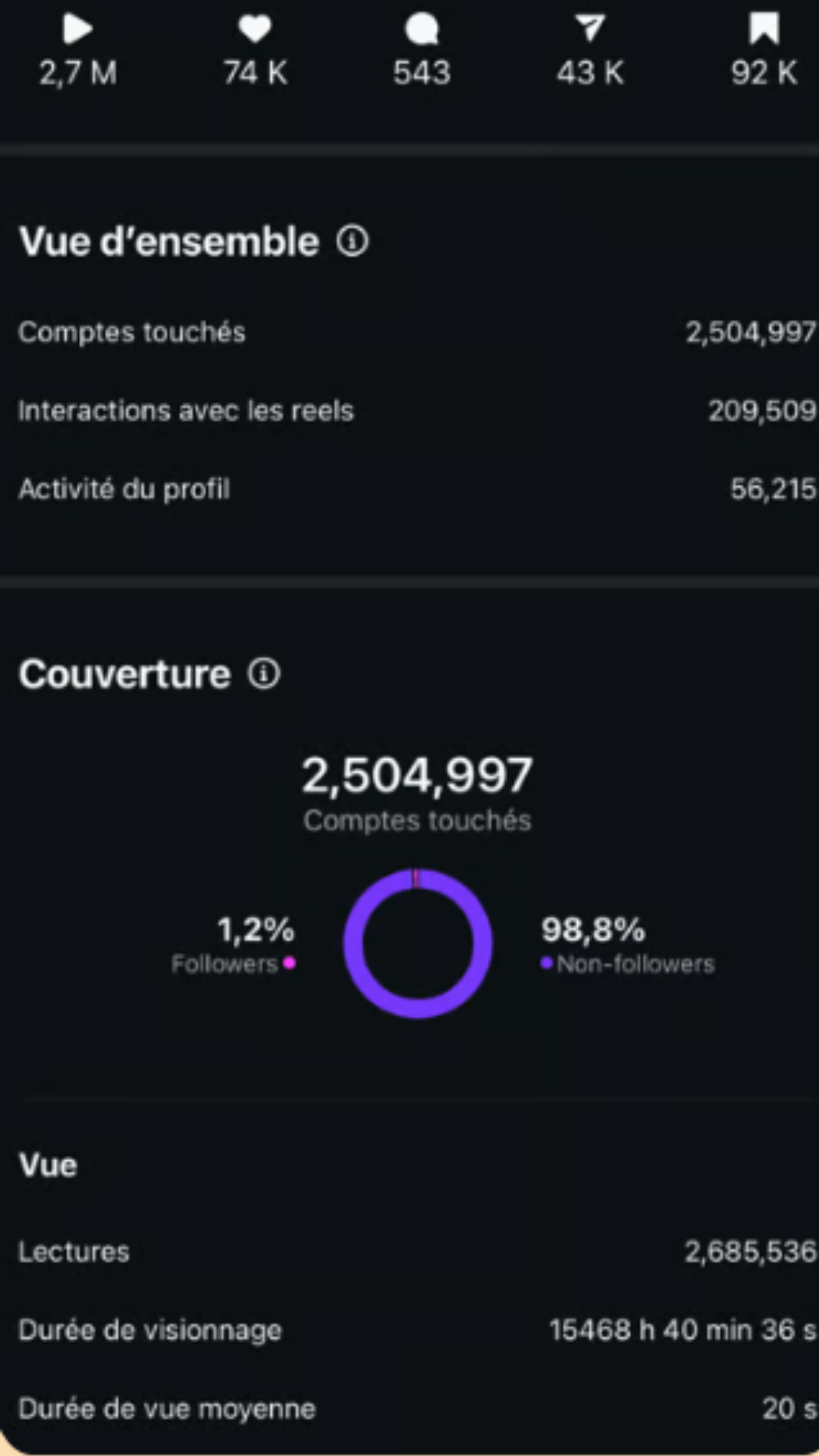 Statistiques de conversion