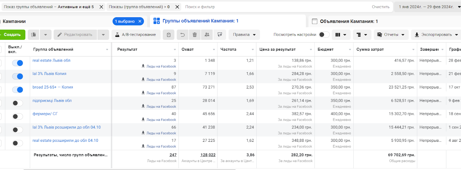 Звіт Meta Ads — групи оголошень для ЖК Five Address, середня ціна за лід 282 грн, аудиторії Львівська область.