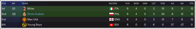 CL-group-standings