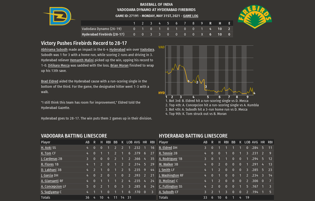 Box-Score-1