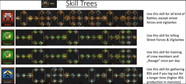 skill-trees