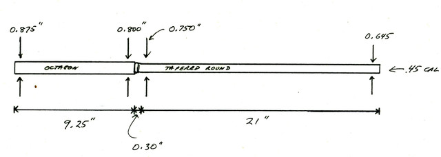 Little Rifle Barrel 1