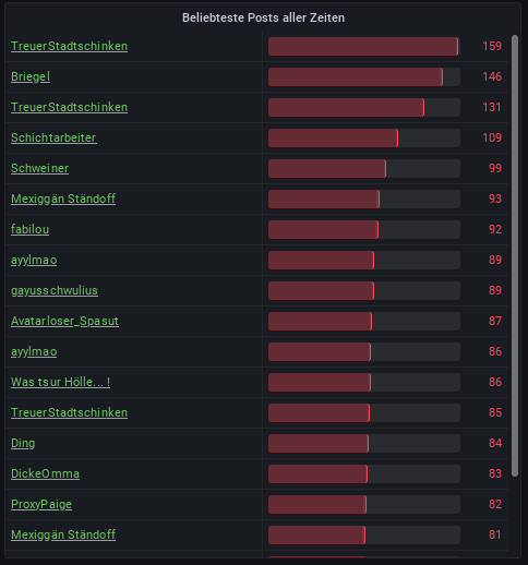 Statistik.png