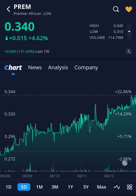 Screenshot-20220812-174352-Webull