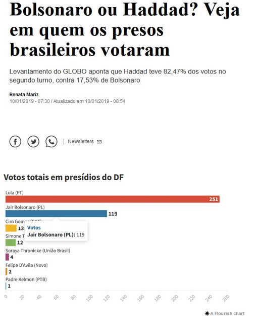 amostr