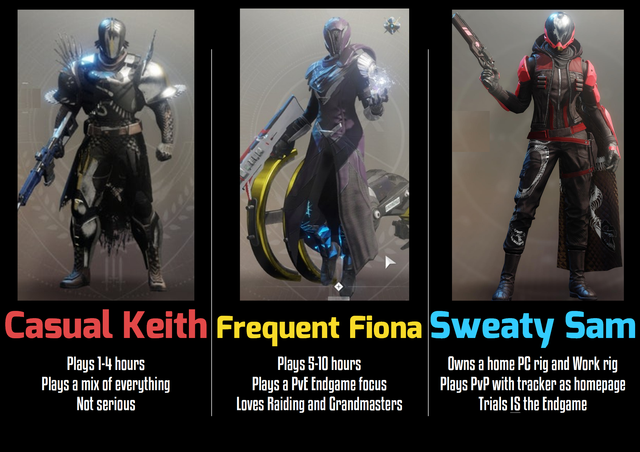 Player-styles