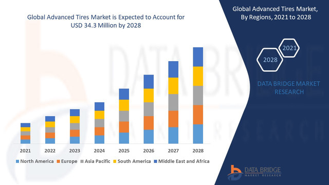 Advanced-Tires-Market