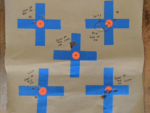 flint-groups