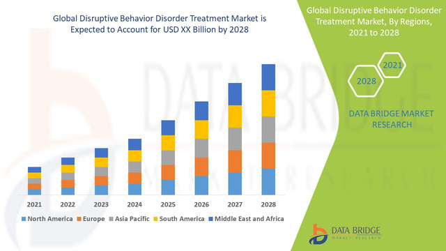 Disruptive-Behavior-Disorder-Treatment-Market