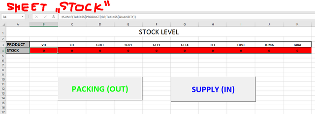Sheet-stock