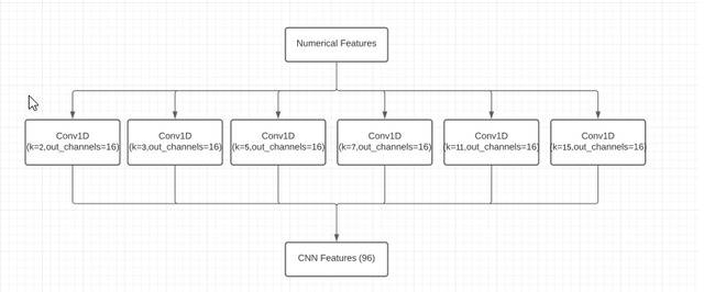 cnn-frontend