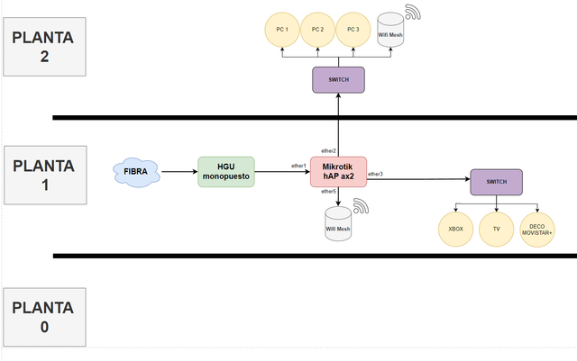 diagrama-Red-V3