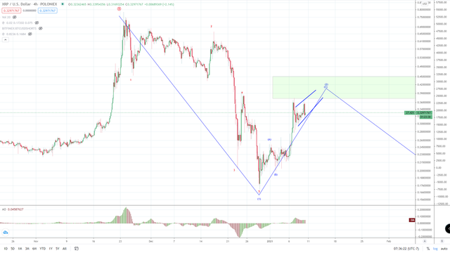 XRP-1-10-21-H4