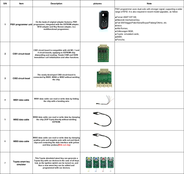 OBDSTAR P001 Programmer 014
