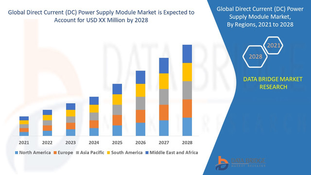 Direct-Current-DC-Power-Supply-Module-Market